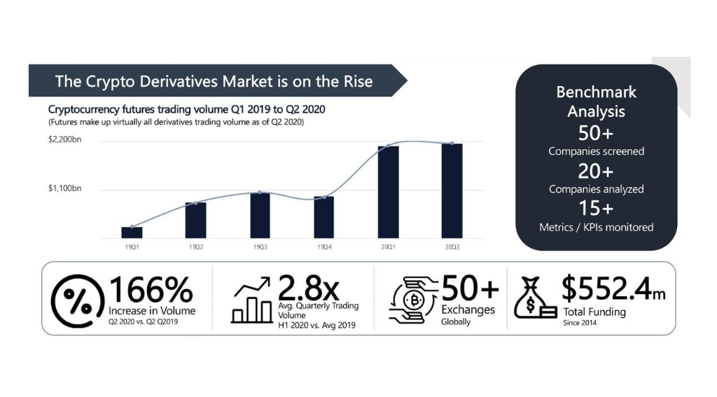 Asia’s Crypto Derivatives Market Overview and Infographic 2020