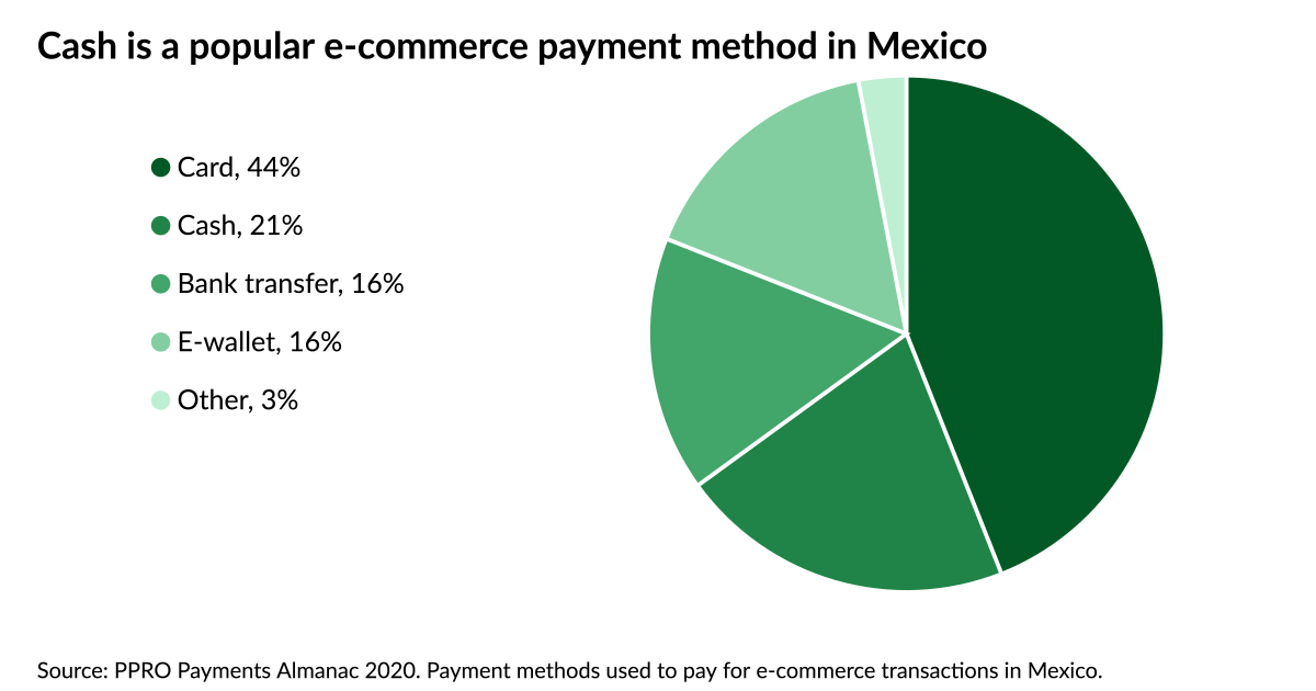 Lightspeed leads Stori’s $32 million Series B to expand credit card access in Mexico